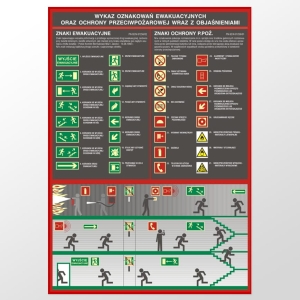    Znaki - Wykaz oznakowań ewakuacyjnych oraz ppoż. 1
